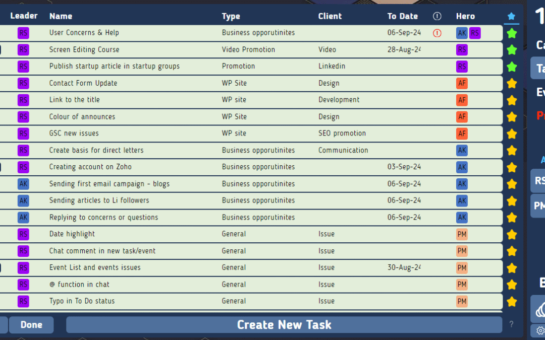 Selected Management Tools for 2024: The Secret Weapon for Efficient Work