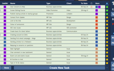 Selected Management Tools for 2024: The Secret Weapon for Efficient Work