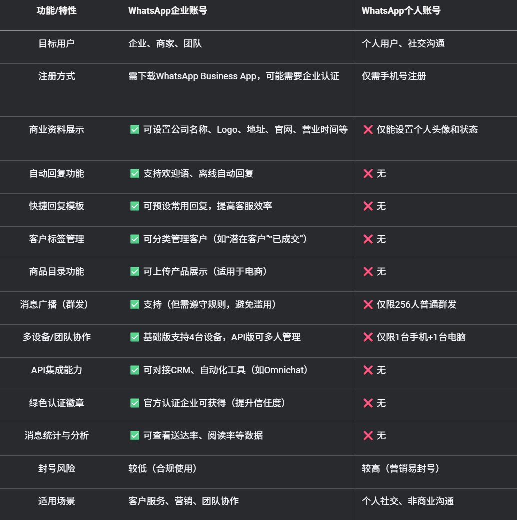 对比图