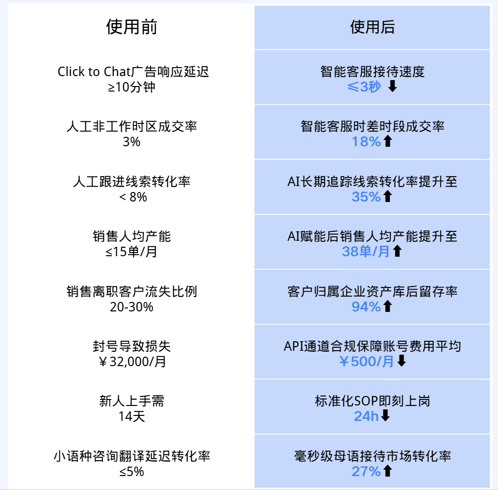 data