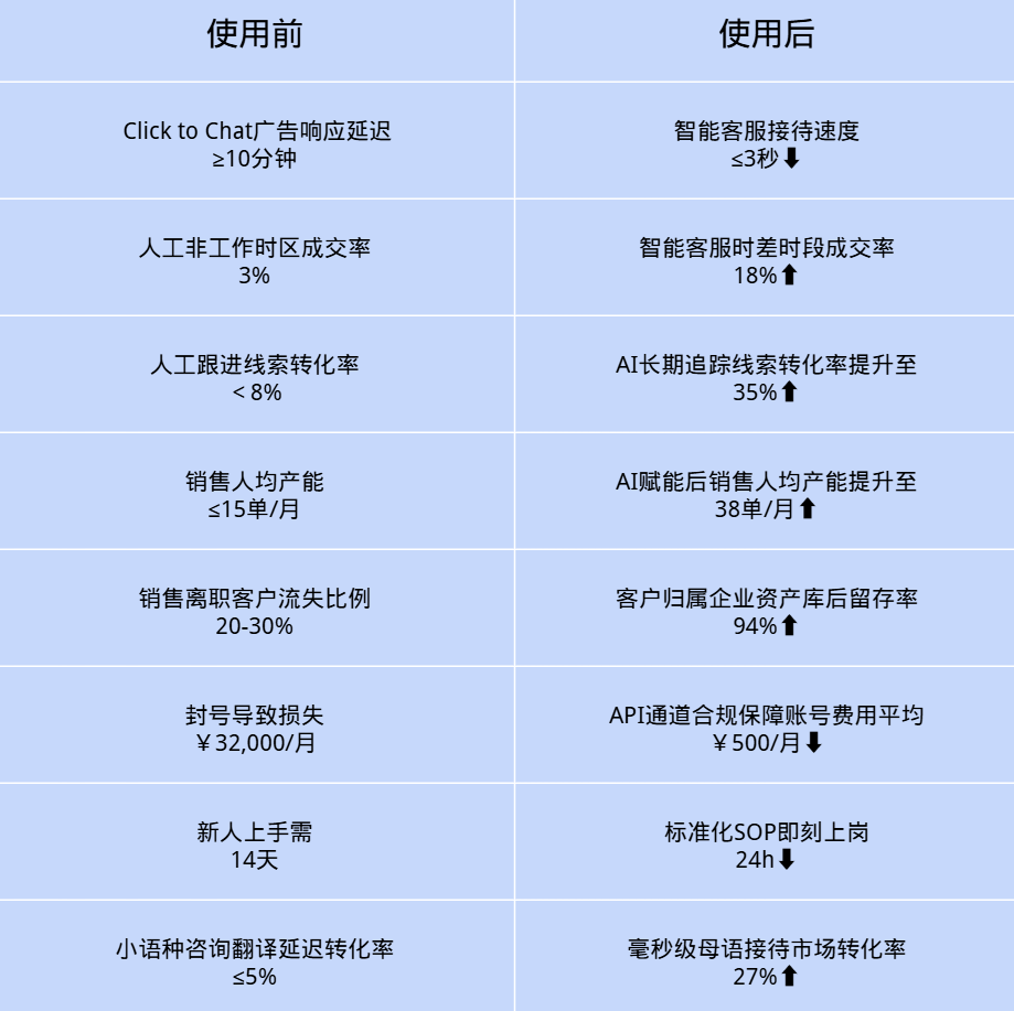 data
