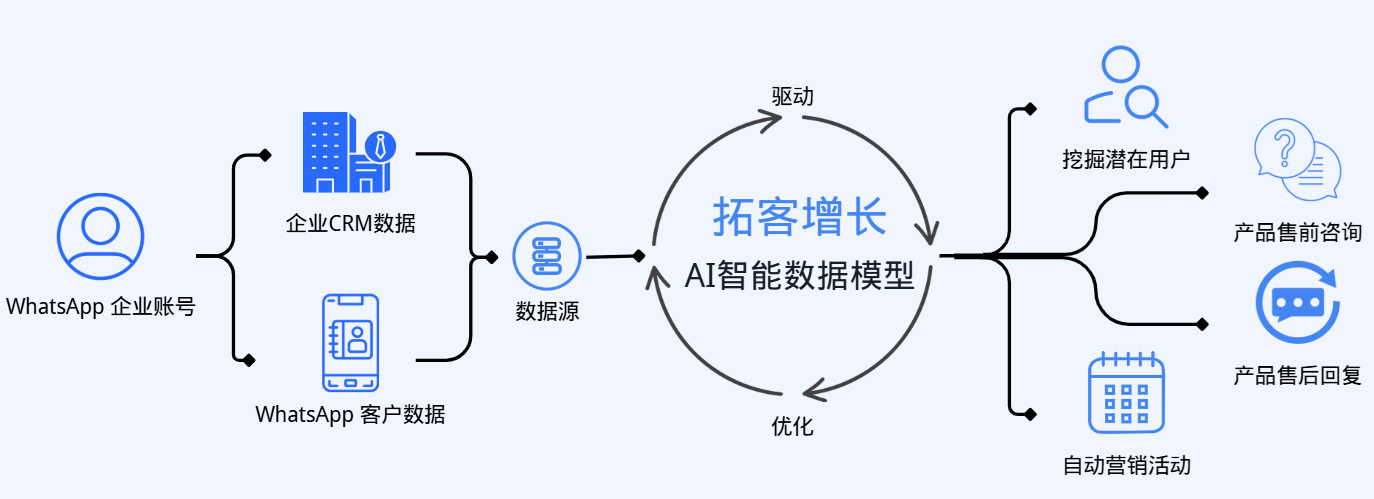 流程图