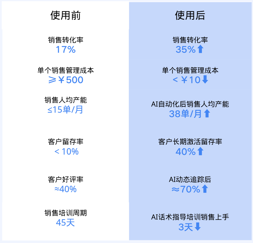 虚拟号码对比图