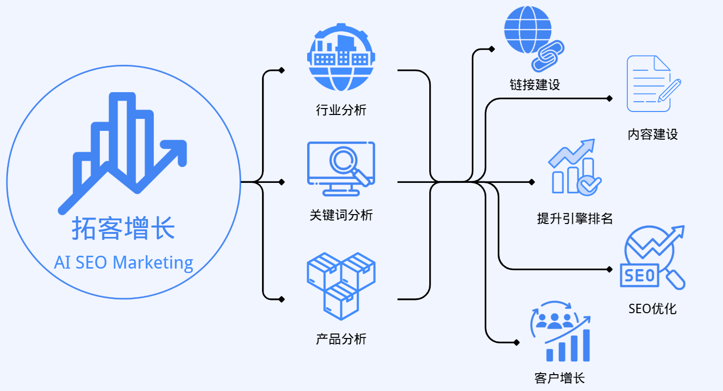 SEO优化在客户故事营销中的具体实践与关键词策略